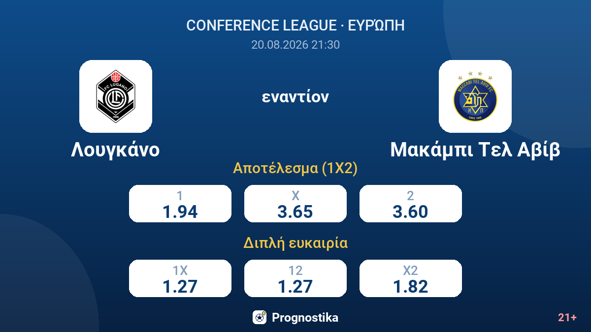 Λουγκάνο - Μακάμπι Τελ Αβίβ — αποδόσεις