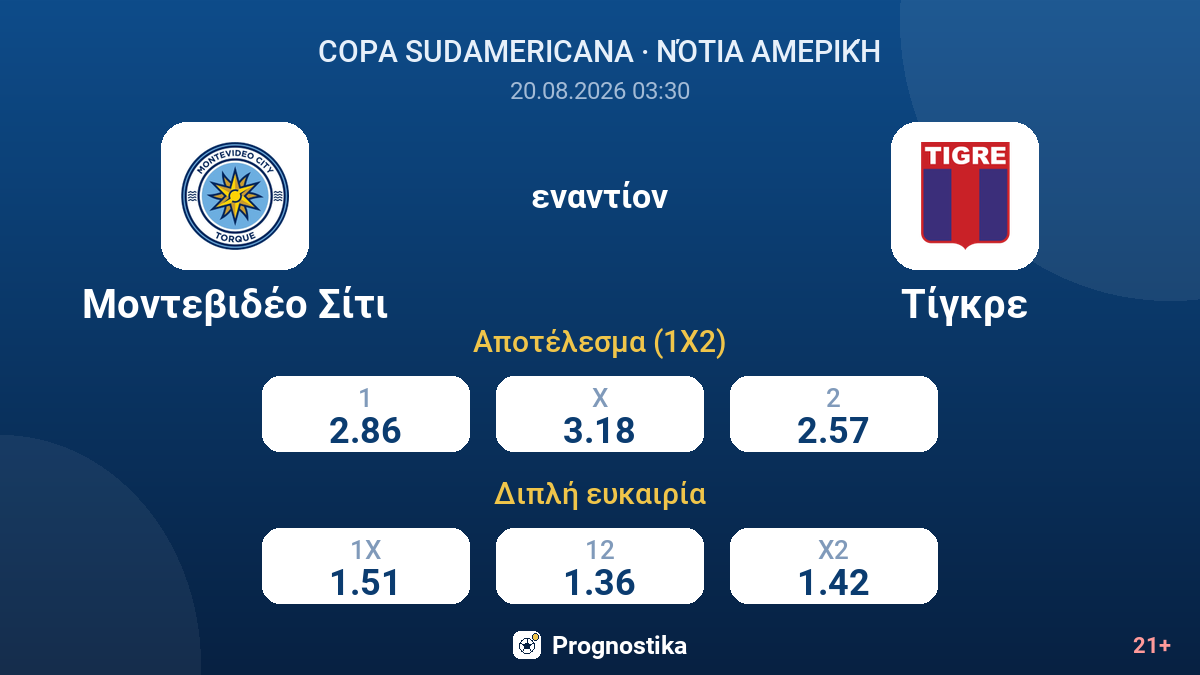 Μοντεβιδέο Σίτι - Τίγκρε — αποδόσεις