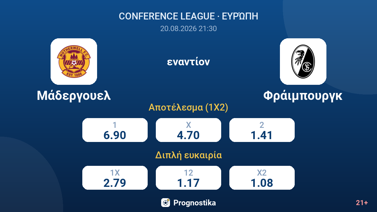 Μάδεργουελ - Φράιμπουργκ — αποδόσεις