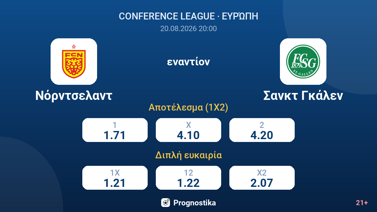 Νόρντσελαντ - Σανκτ Γκάλεν — αποδόσεις