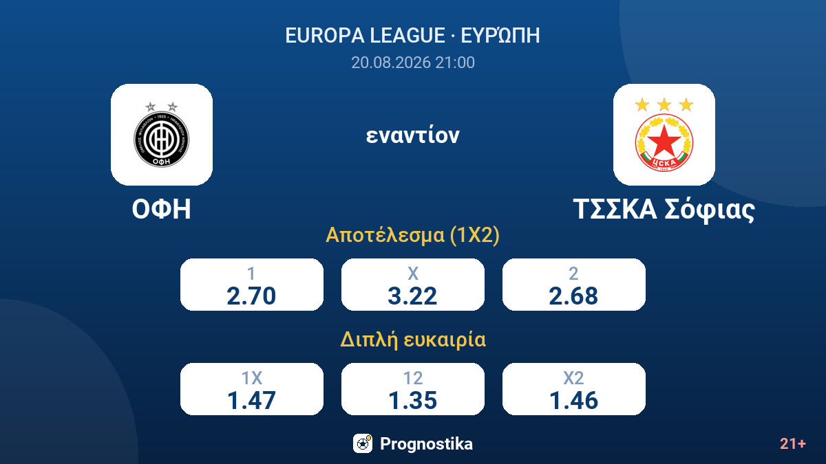 ΟΦΗ - ΤΣΣΚΑ Σόφιας — αποδόσεις
