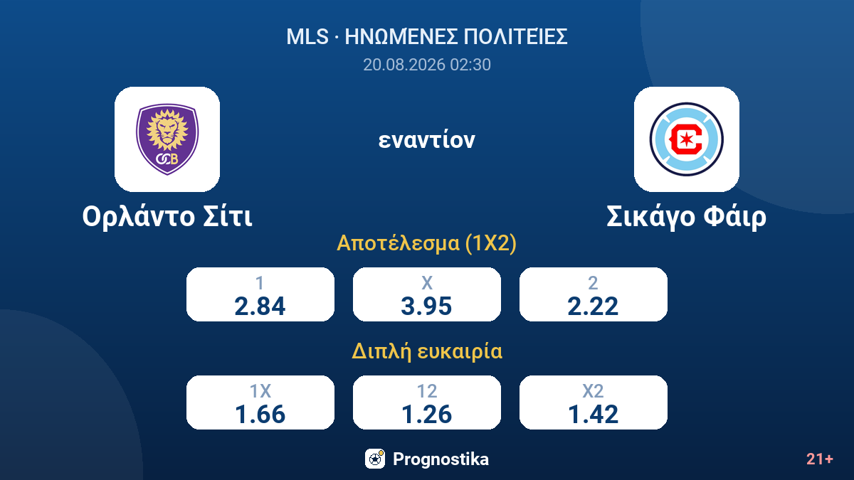 Ορλάντο Σίτι - Σικάγο Φάιρ — αποδόσεις