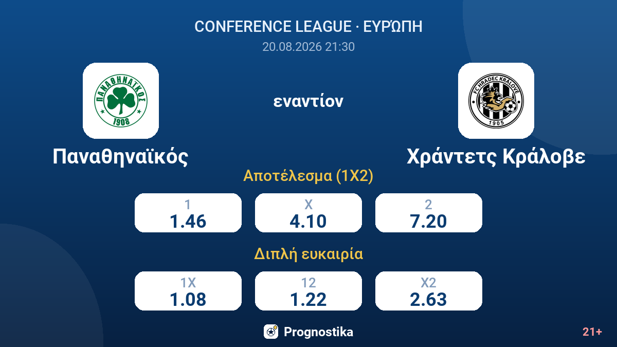 Παναθηναϊκός - Χράντετς Κράλοβε — αποδόσεις