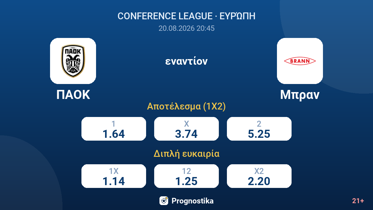 ΠΑΟΚ - Μπραν — αποδόσεις