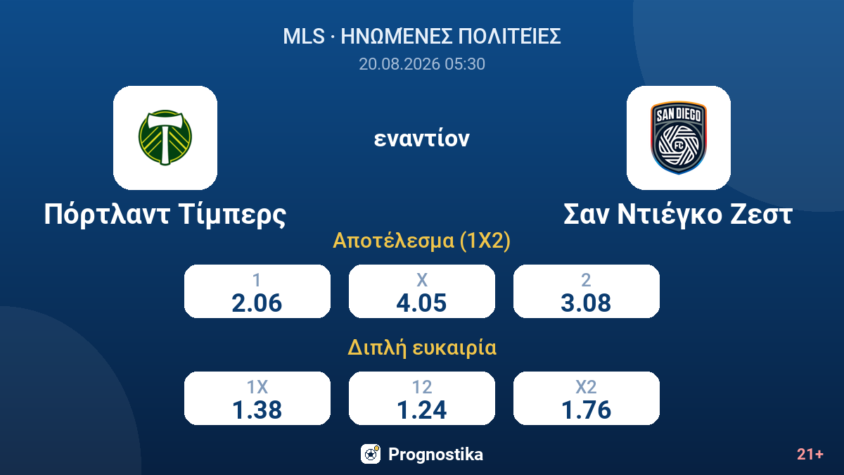 Πόρτλαντ Τίμπερς - Σαν Ντιέγκο Ζεστ — αποδόσεις