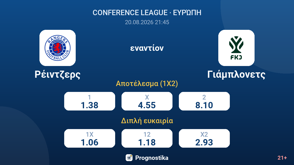 Ρέιντζερς - Γιάμπλονετς — αποδόσεις
