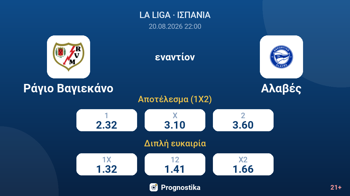Ράγιο Βαγιεκάνο - Αλαβές — αποδόσεις