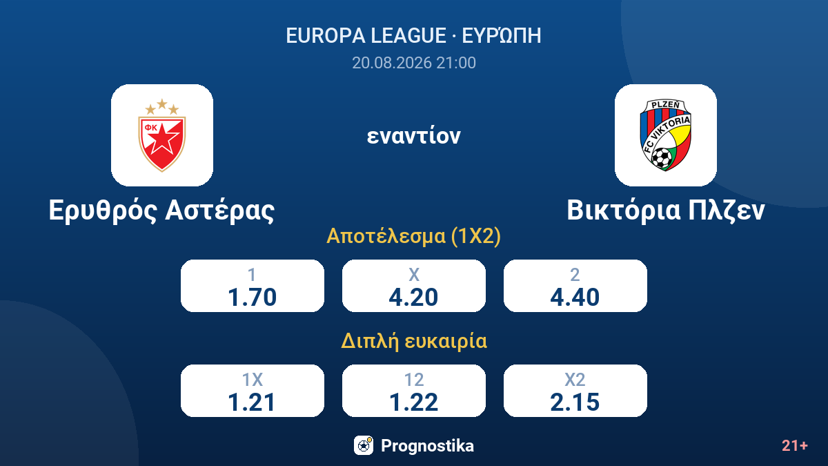 Ερυθρός Αστέρας - Βικτόρια Πλζεν — αποδόσεις
