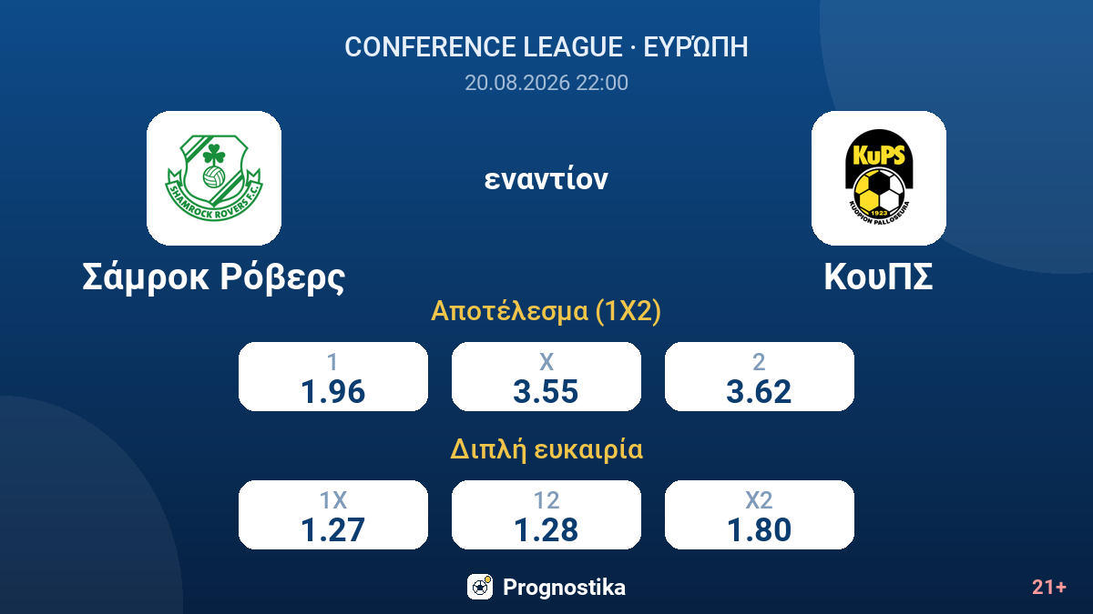 Σάμροκ Ρόβερς - ΚουΠΣ — αποδόσεις