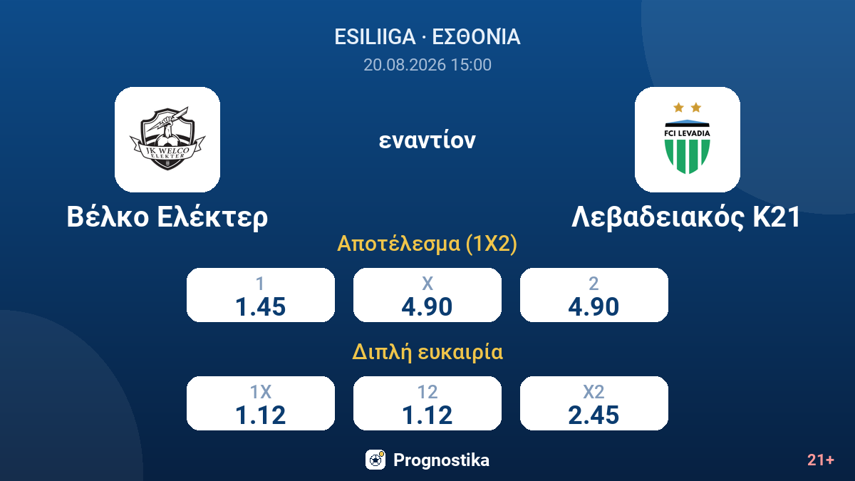 Βέλκο Ελέκτερ - Λεβαδειακός Κ21 — αποδόσεις