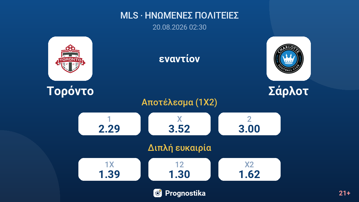 Τορόντο - Σάρλοτ — αποδόσεις