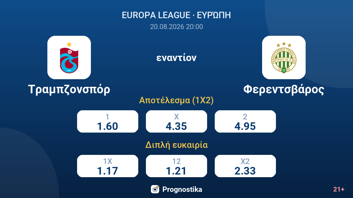 Τραμπζονσπόρ - Φερεντσβάρος — αποδόσεις