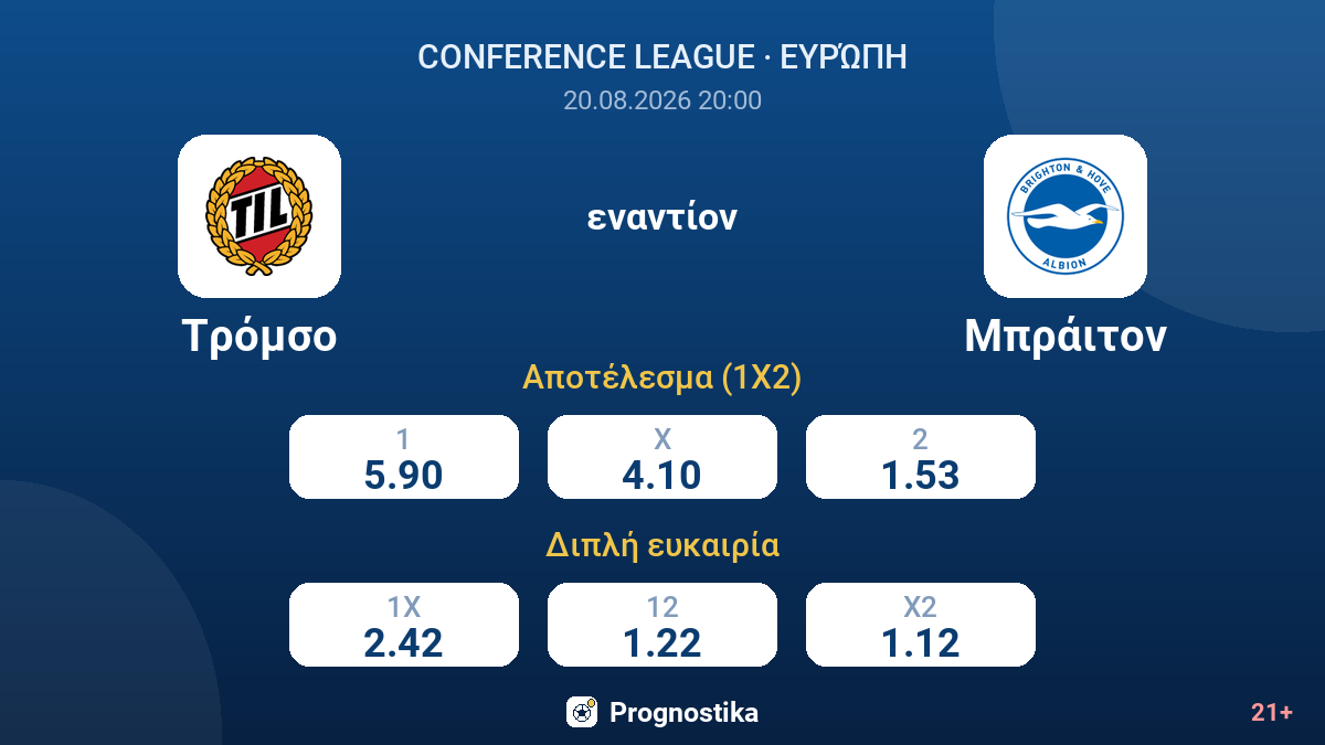Τρόμσο - Μπράιτον — αποδόσεις
