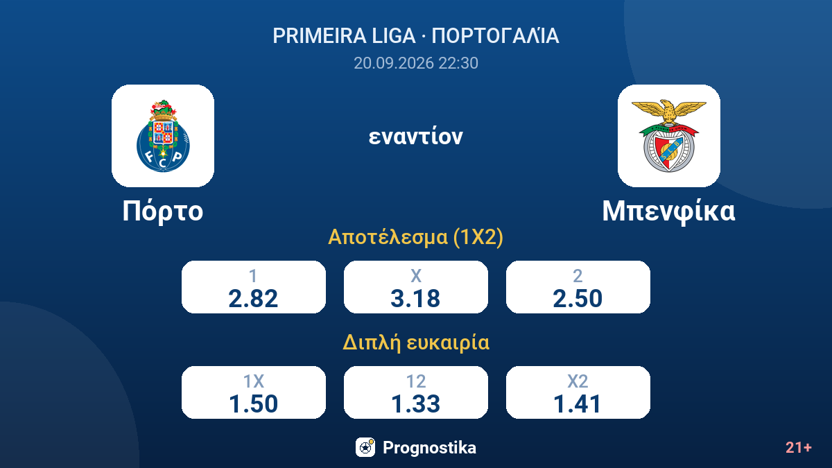 Πόρτο - Μπενφίκα — αποδόσεις
