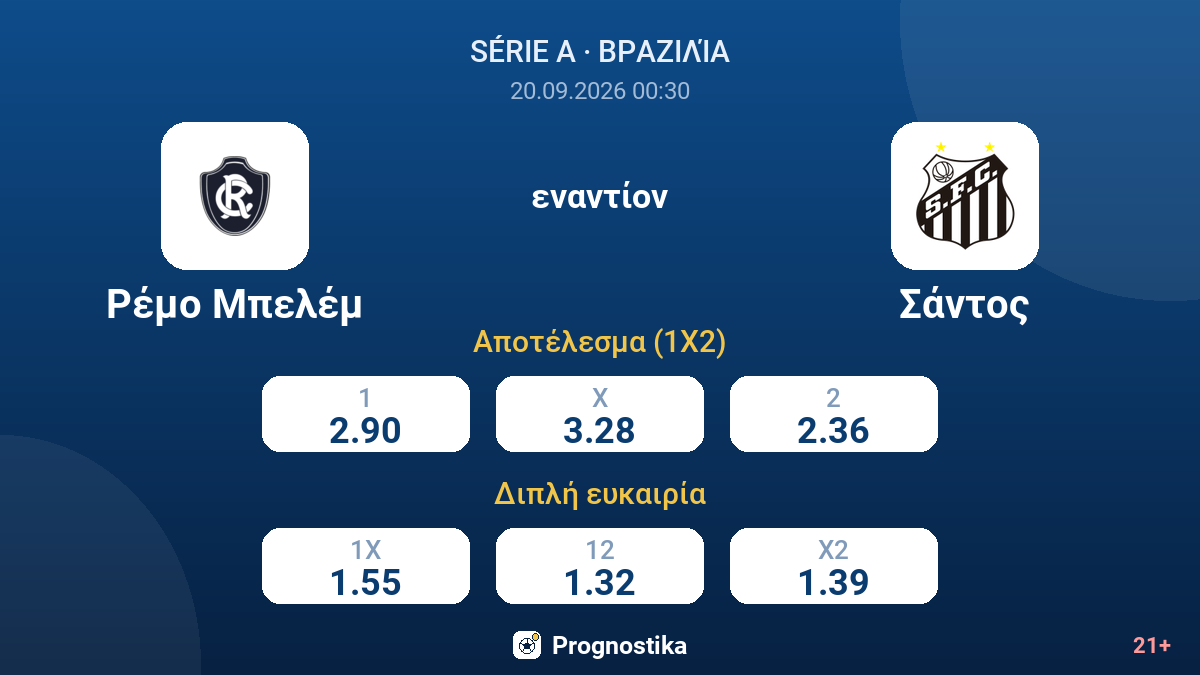 Ρέμο Μπελέμ - Σάντος — αποδόσεις