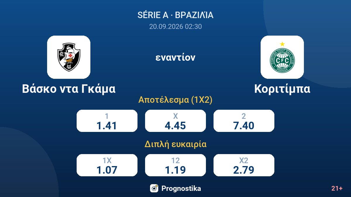 Βάσκο ντα Γκάμα - Κοριτίμπα — αποδόσεις