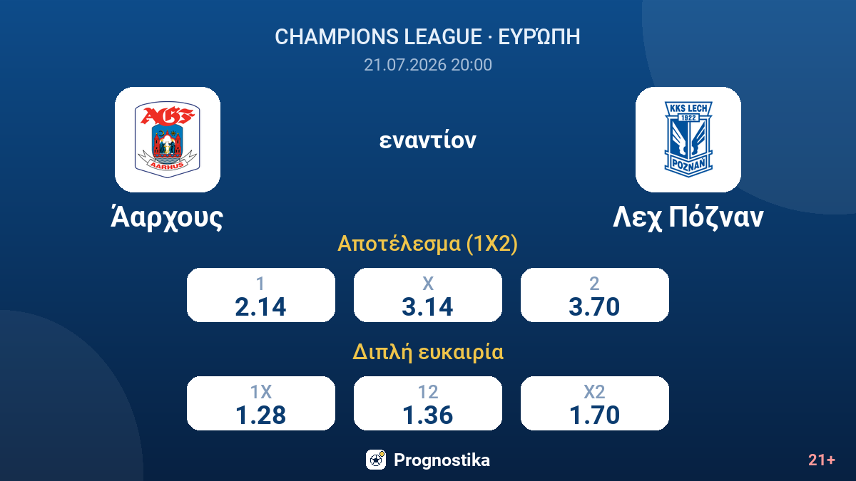Άαρχους εναντίον Λεχ Πόζναν — αποδόσεις