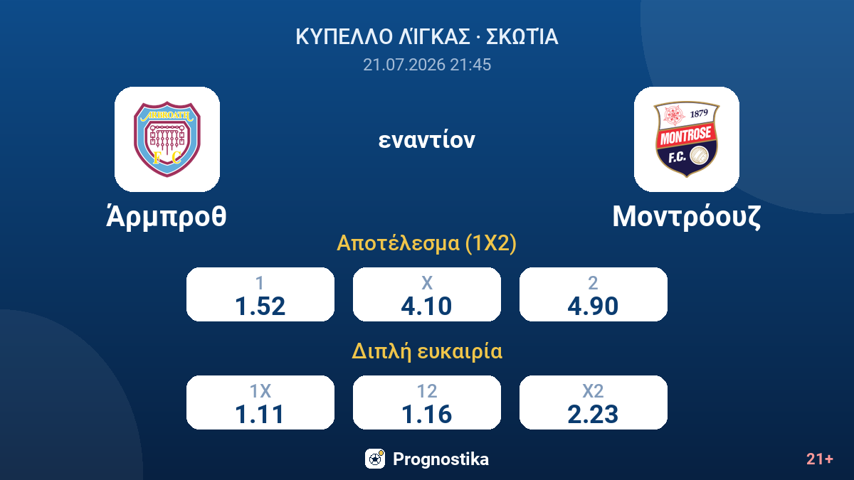 Άρμπροθ εναντίον Μοντρόουζ — αποδόσεις