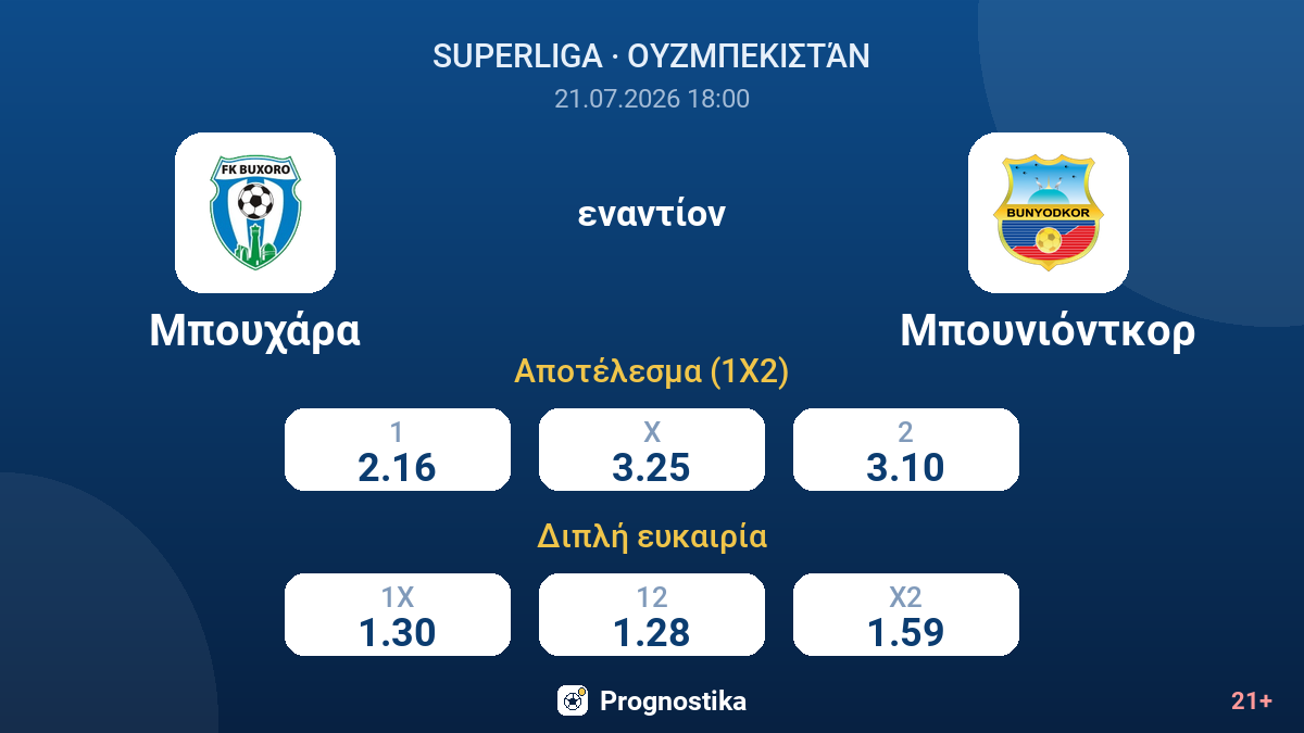 Μπουχάρα εναντίον Μπουνιόντκορ — αποδόσεις