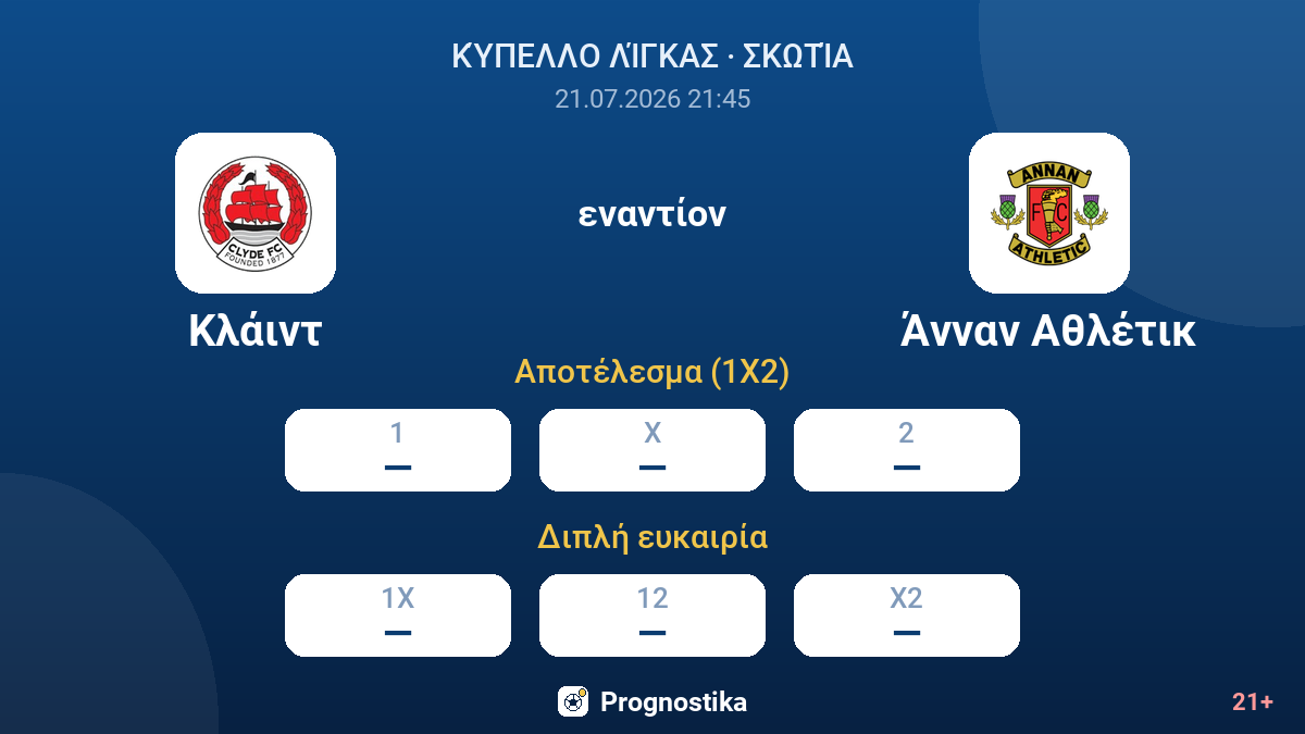 Κλάιντ εναντίον Άνναν Αθλέτικ — αποδόσεις