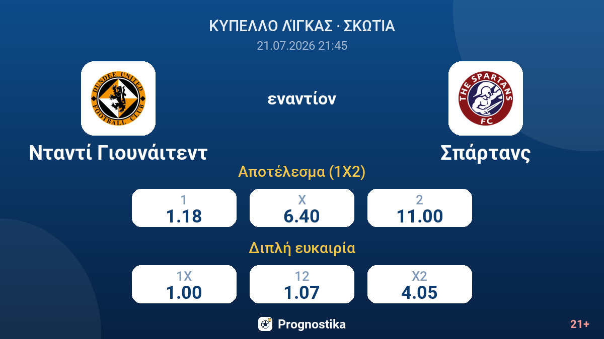 Νταντί Γιουνάιτεντ εναντίον Σπάρτανς — αποδόσεις