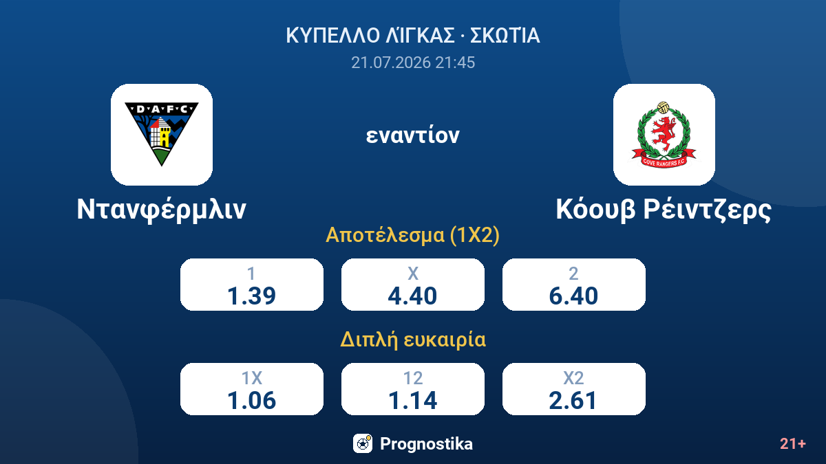 Ντανφέρμλιν εναντίον Κόουβ Ρέιντζερς — αποδόσεις