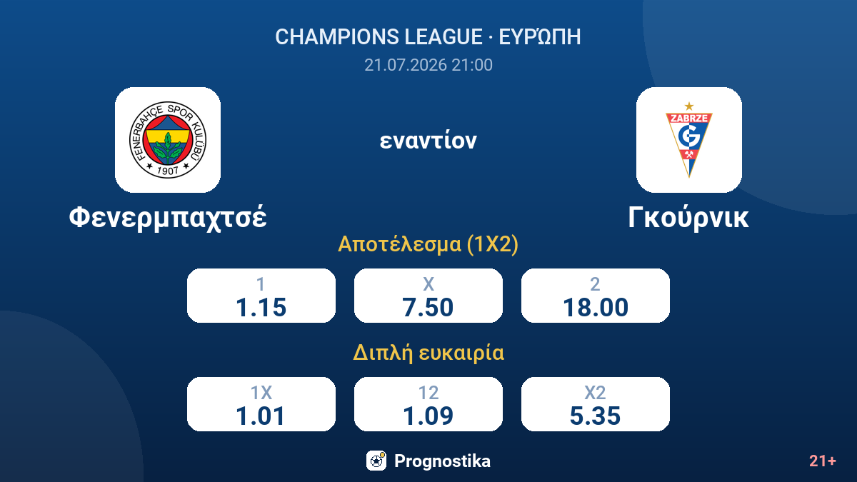 Φενερμπαχτσέ εναντίον Γκούρνικ — αποδόσεις