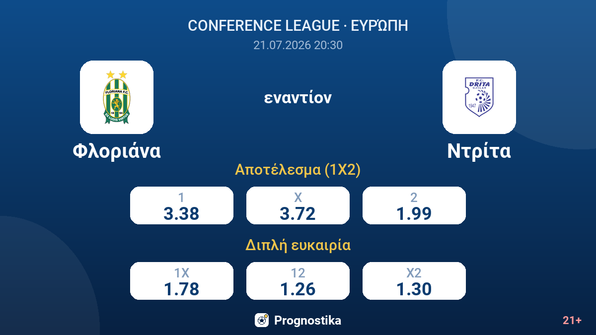 Φλοριάνα εναντίον Ντρίτα — αποδόσεις