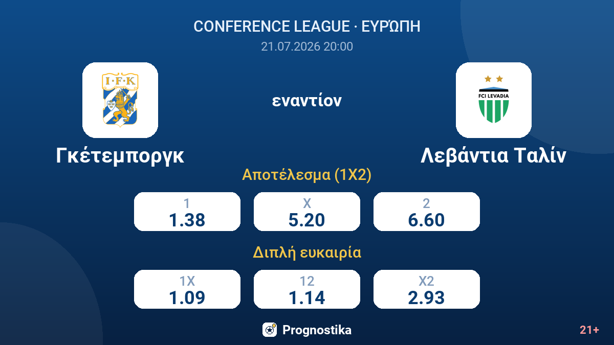Γκέτεμποργκ εναντίον Λεβάντια Ταλίν — αποδόσεις