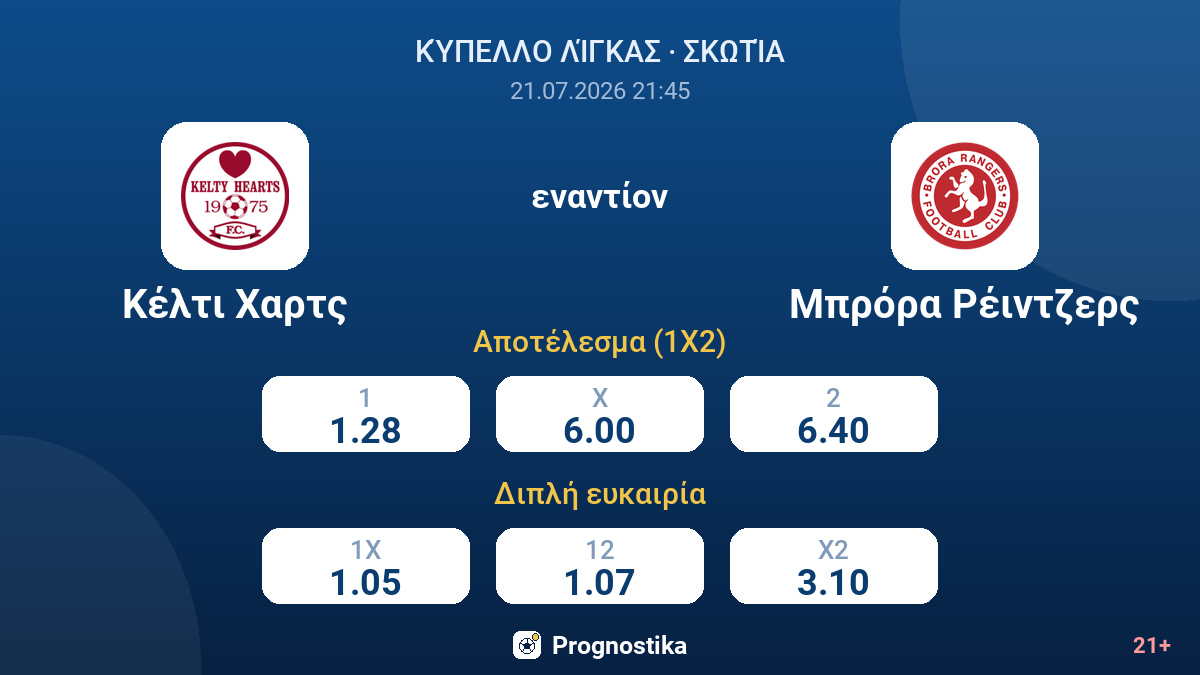 Κέλτι Χαρτς εναντίον Μπρόρα Ρέιντζερς — αποδόσεις