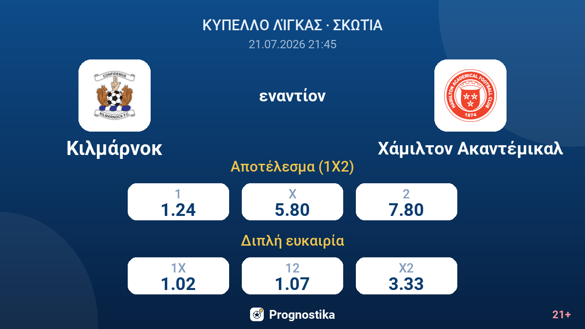 Κιλμάρνοκ εναντίον Χάμιλτον Ακαντέμικαλ — αποδόσεις