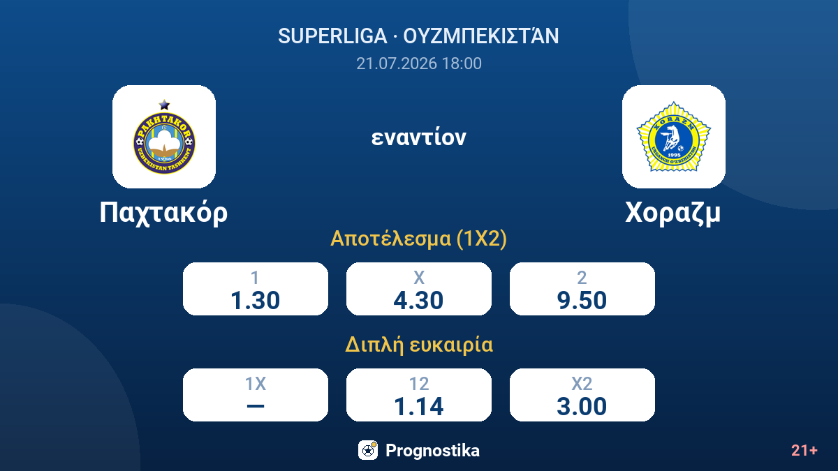 Παχτακόρ εναντίον Χοραζμ — αποδόσεις