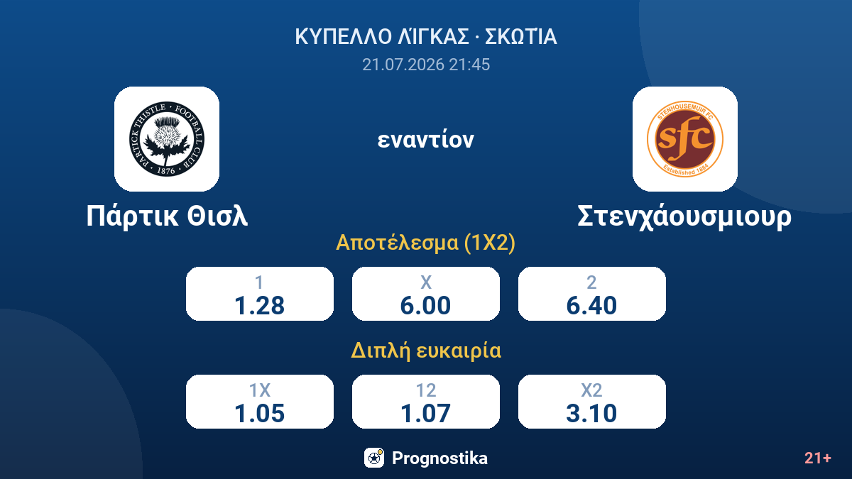 Πάρτικ Θισλ εναντίον Στενχάουσμιουρ — αποδόσεις