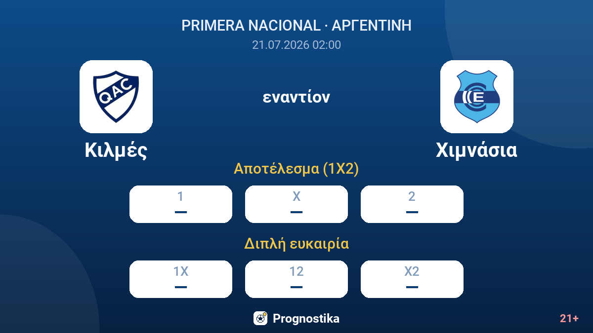 Κιλμές εναντίον Χιμνάσια — αποδόσεις