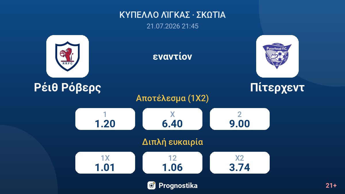 Ρέιθ Ρόβερς εναντίον Πίτερχεντ — αποδόσεις