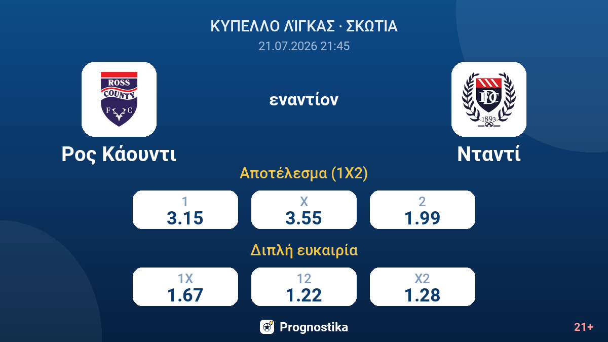 Ρος Κάουντι εναντίον Νταντί — αποδόσεις