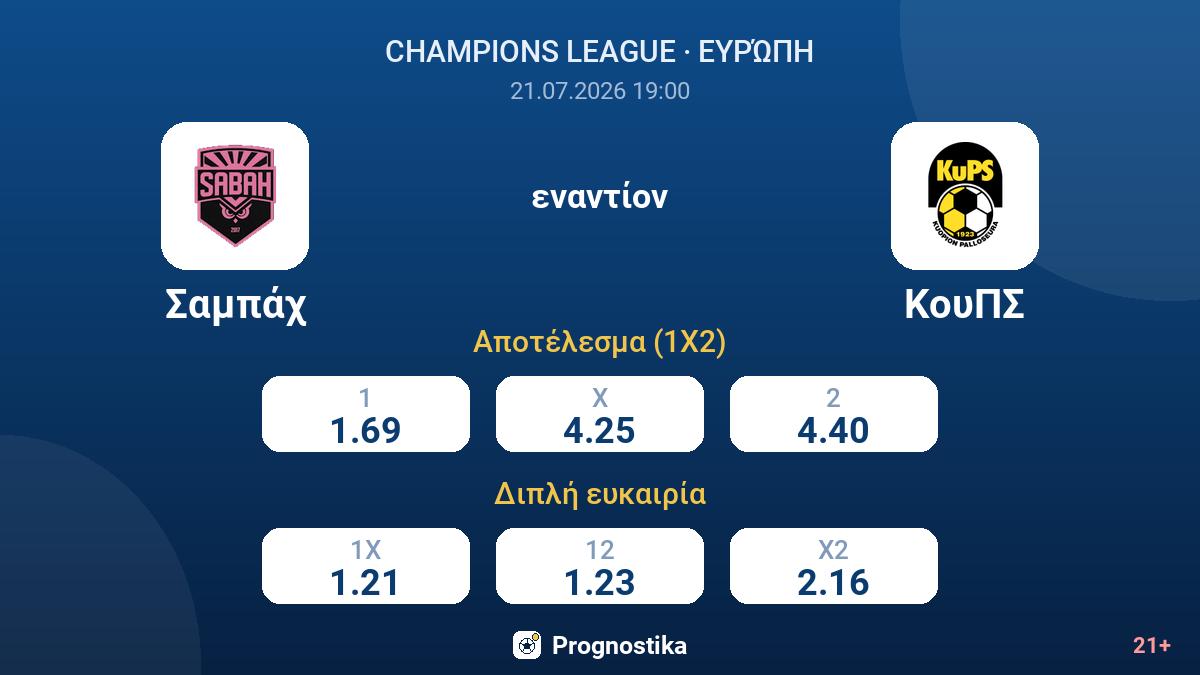 Σαμπάχ εναντίον ΚουΠΣ — αποδόσεις