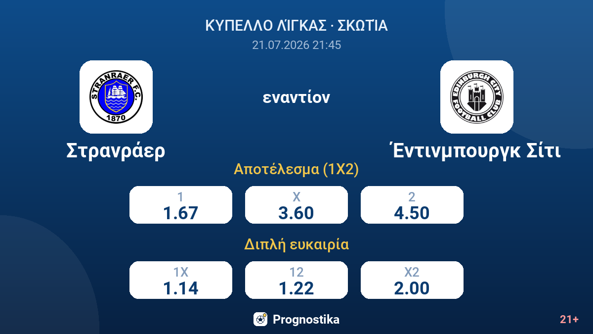 Στρανράερ εναντίον Έντινμπουργκ Σίτι — αποδόσεις