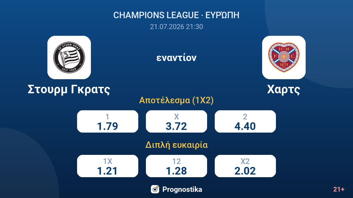 Στουρμ Γκρατς εναντίον Χαρτς — αποδόσεις