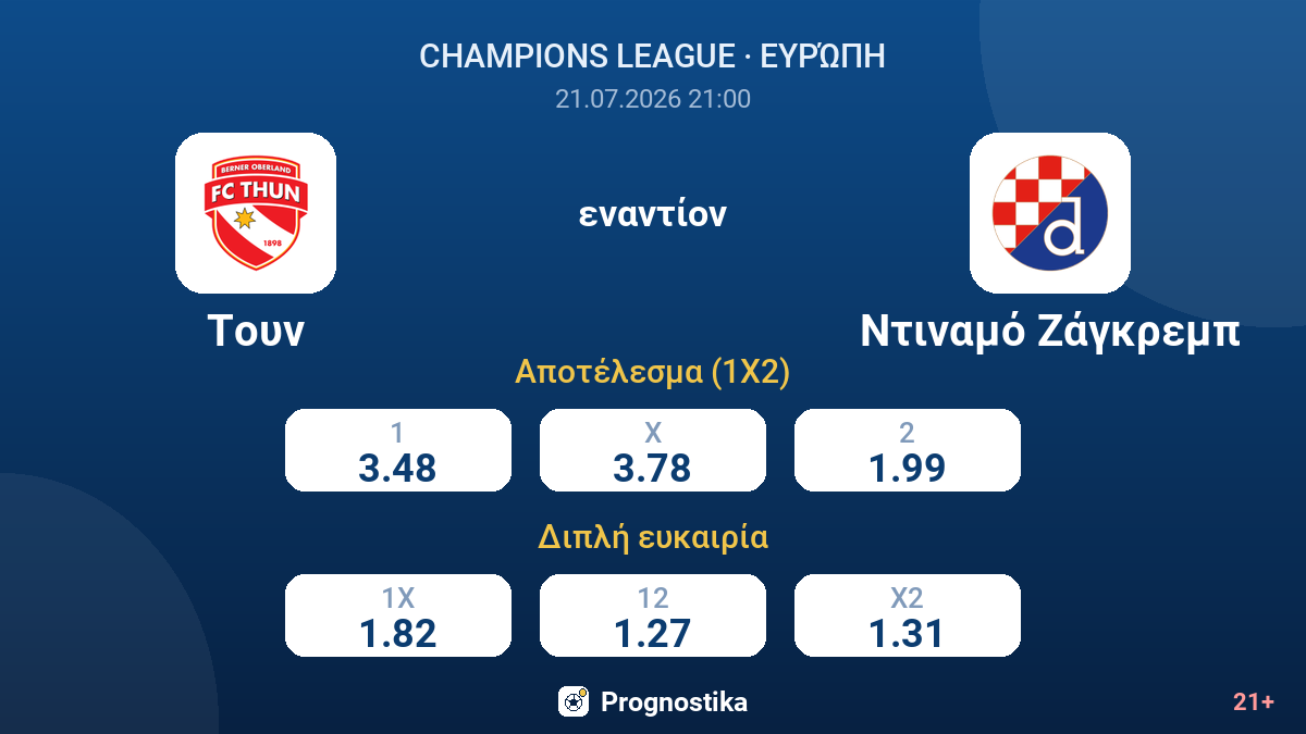 Τουν εναντίον Ντιναμό Ζάγκρεμπ — αποδόσεις