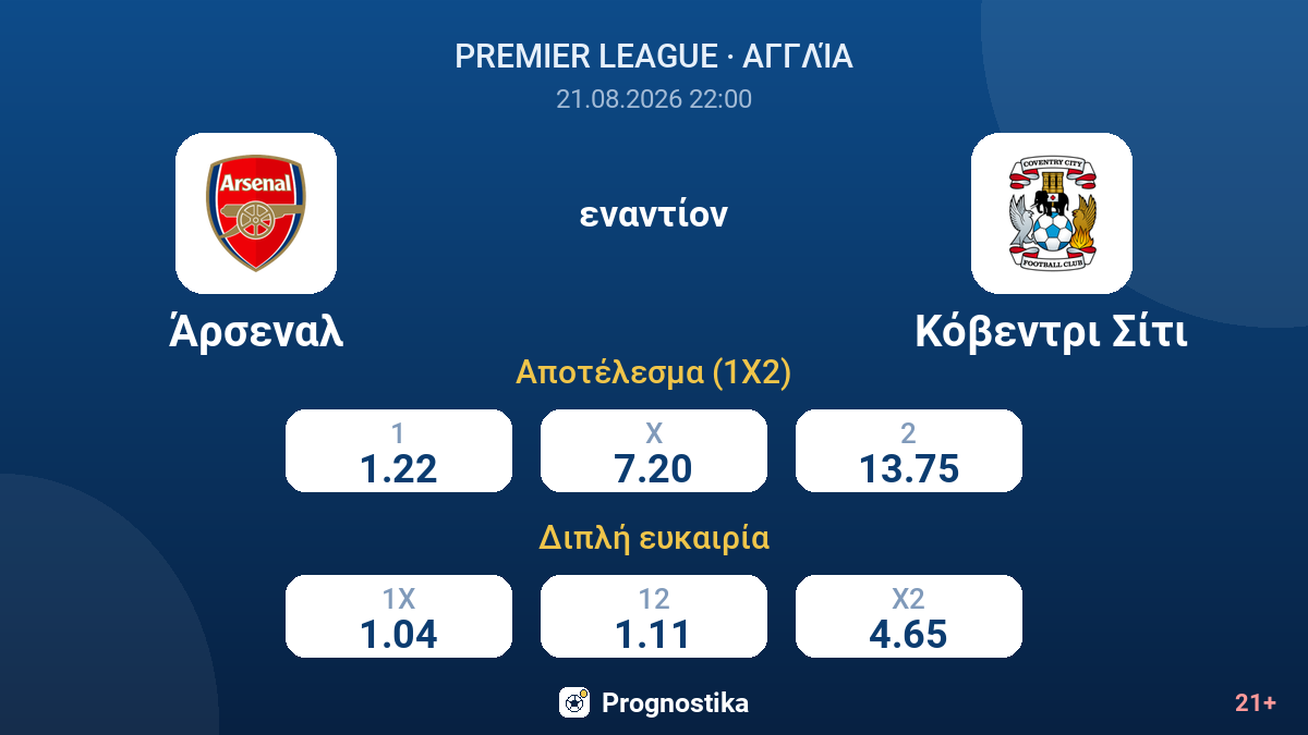 Άρσεναλ - Κόβεντρι Σίτι — αποδόσεις