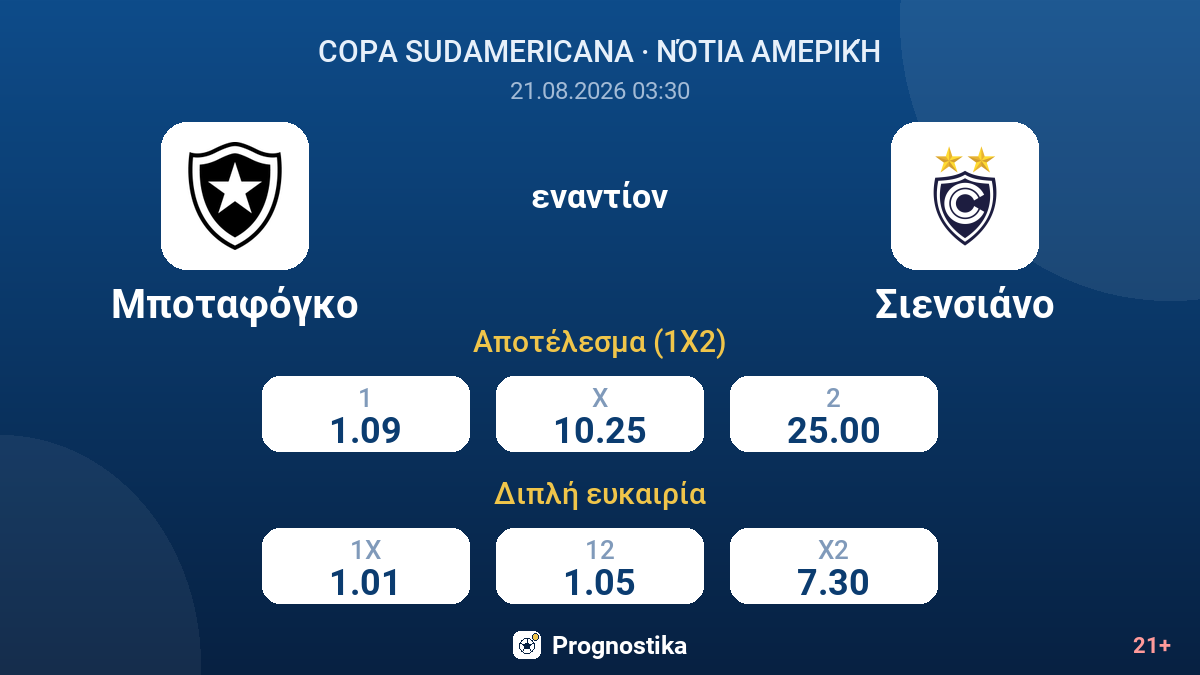 Μποταφόγκο - Σιενσιάνο — αποδόσεις