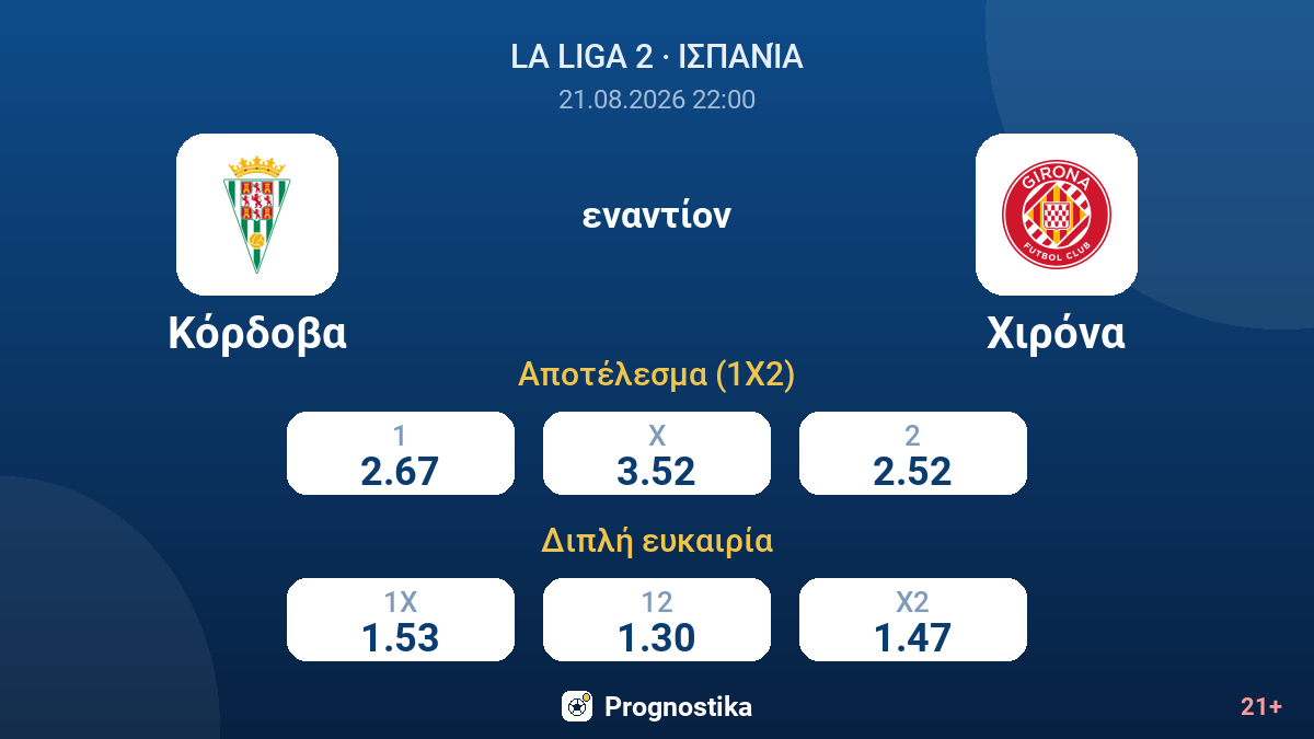 Κόρδοβα - Χιρόνα — αποδόσεις