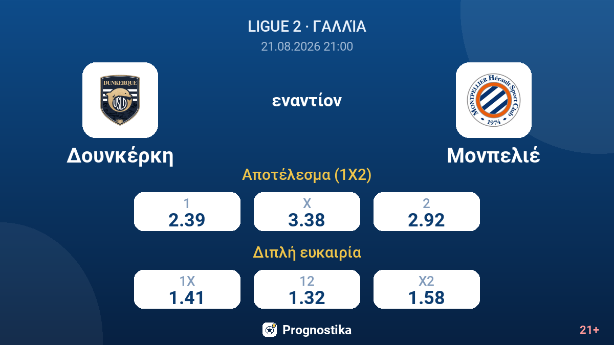 Δουνκέρκη - Μονπελιέ — αποδόσεις