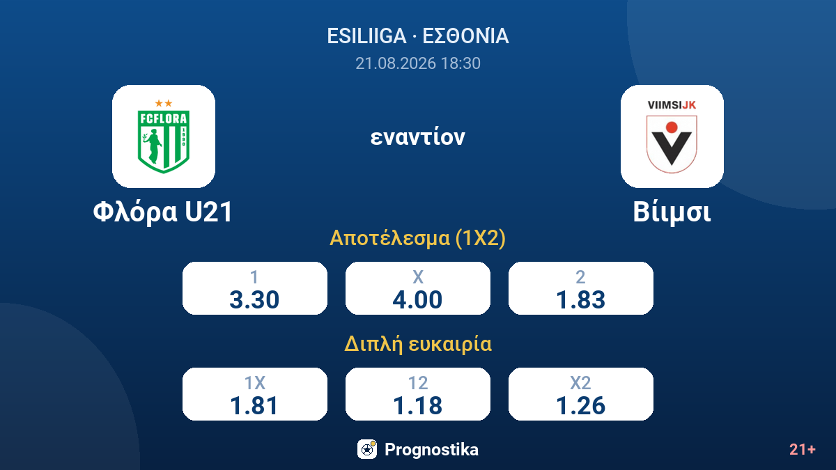 Φλόρα U21 - Βίιμσι — αποδόσεις