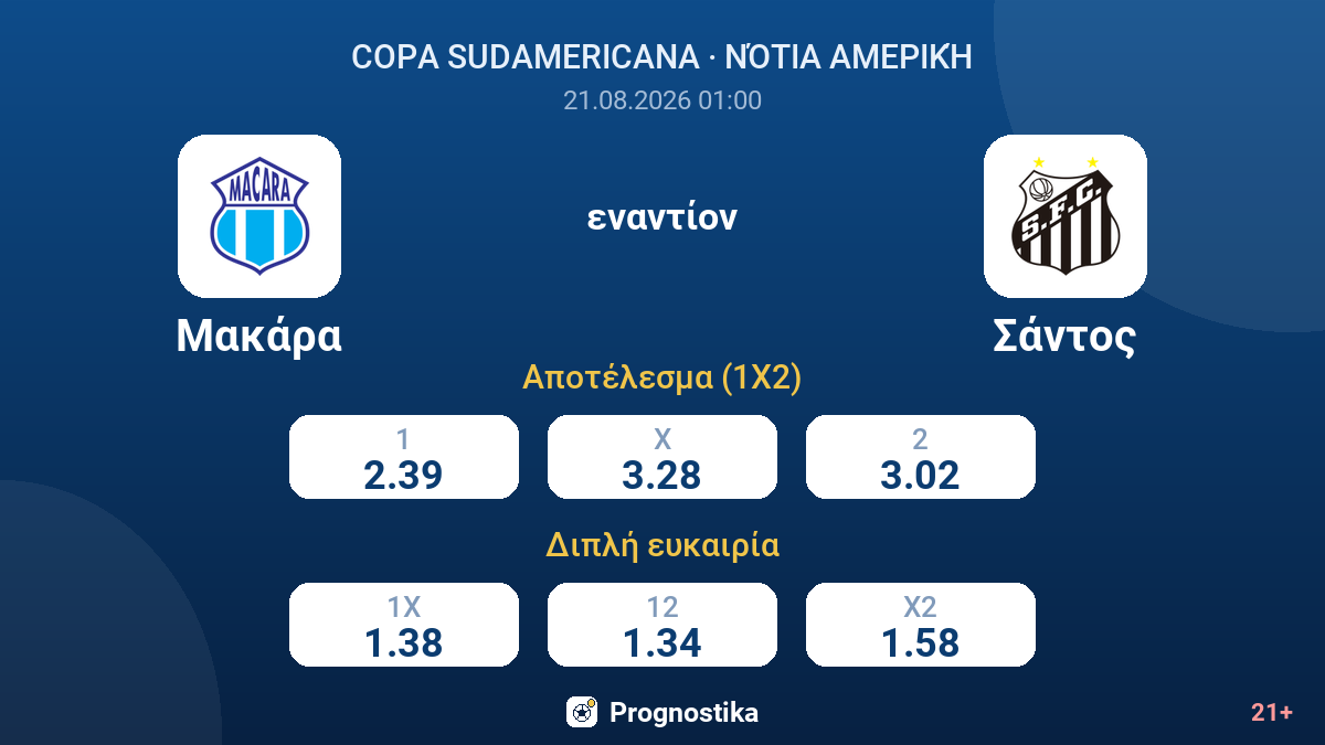 Μακάρα - Σάντος — αποδόσεις
