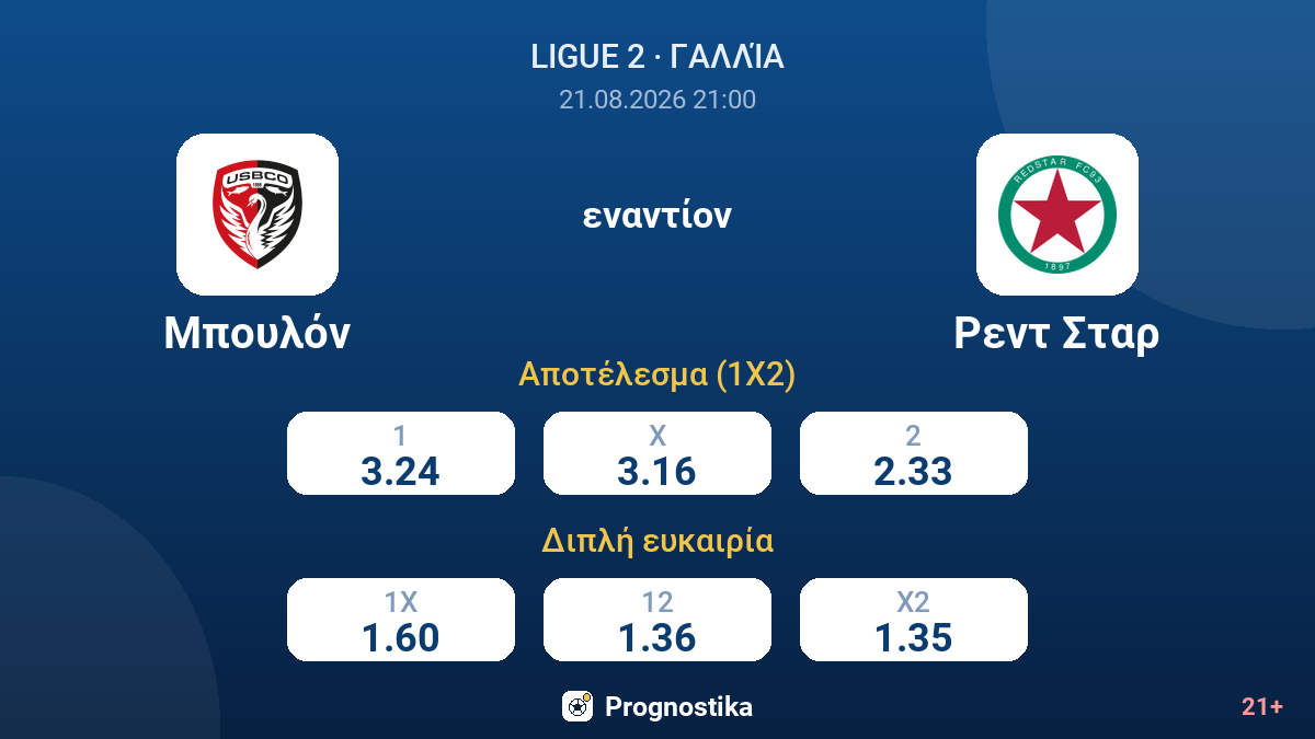 Μπουλόν - Ρεντ Σταρ — αποδόσεις