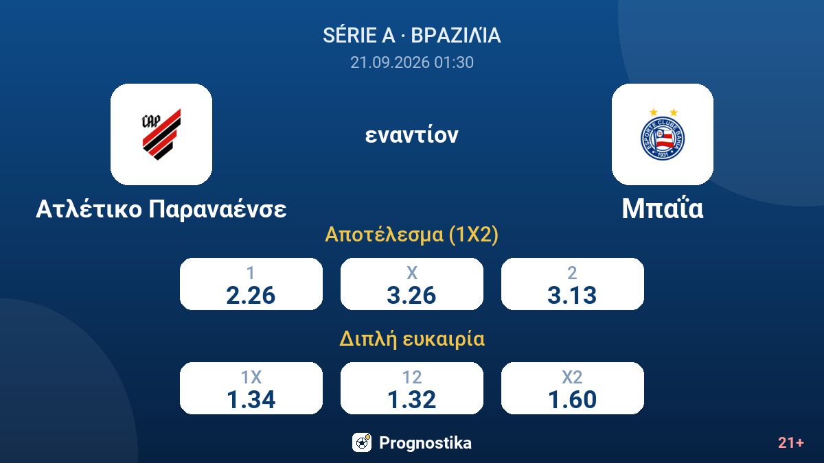 Ατλέτικο Παραναένσε - Μπαΐα — αποδόσεις