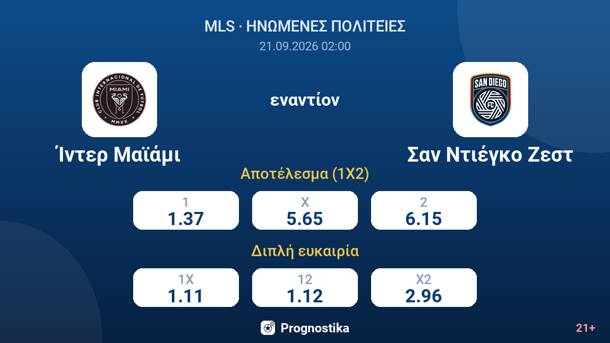 Ίντερ Μαϊάμι - Σαν Ντιέγκο Ζεστ — αποδόσεις