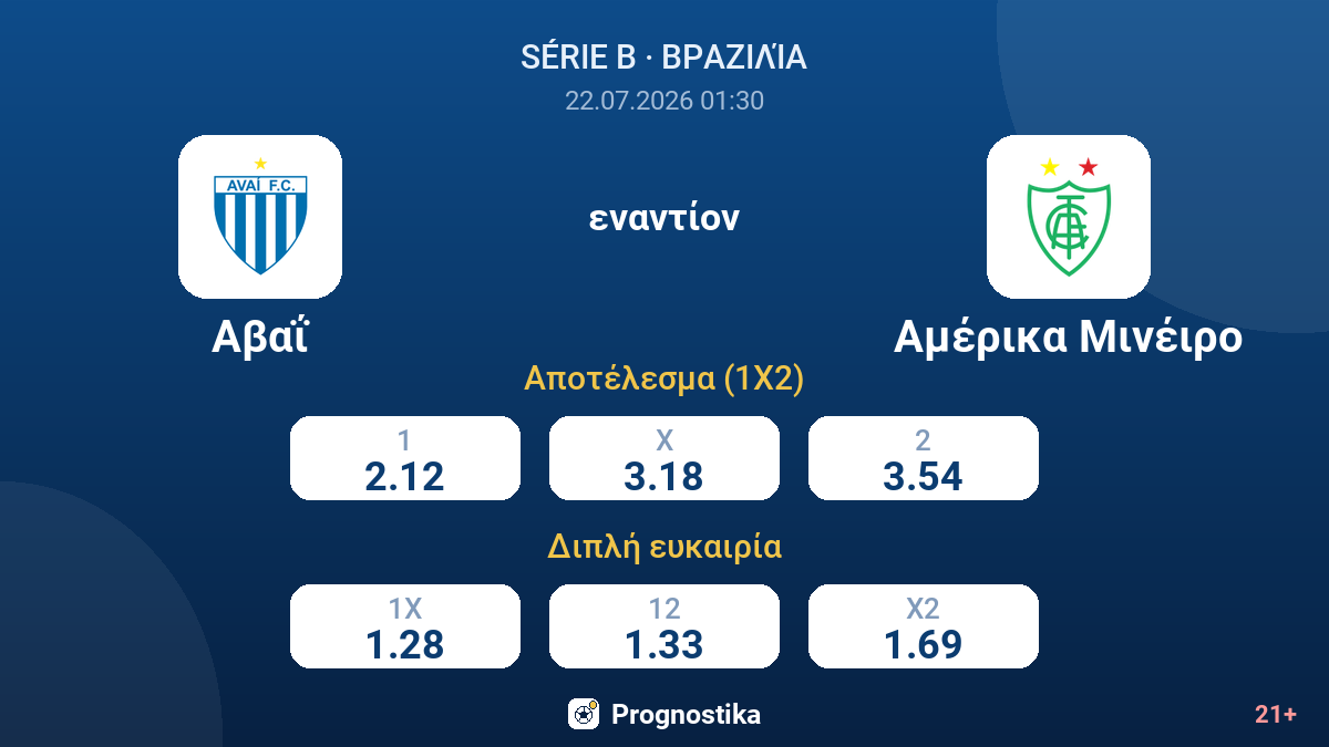 Αβαΐ εναντίον Αμέρικα Μινέιρο — αποδόσεις